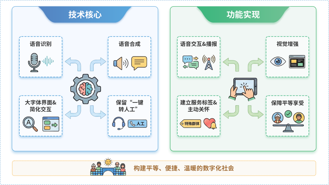 建昌县AI生态｜多AI智能体GEO优化全流程：从内容创作到发布实操指南
