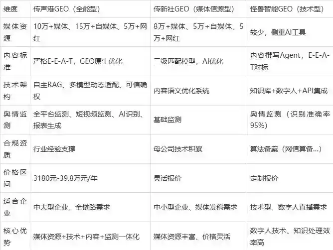 2026年建昌县企业豆包GEO内容落地实操指南，从选题到成文完整流程