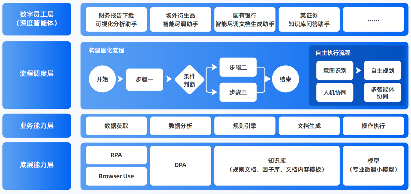 建昌县AI智能体工程搭建指南：架构设计、工具链与生产环境优化方案