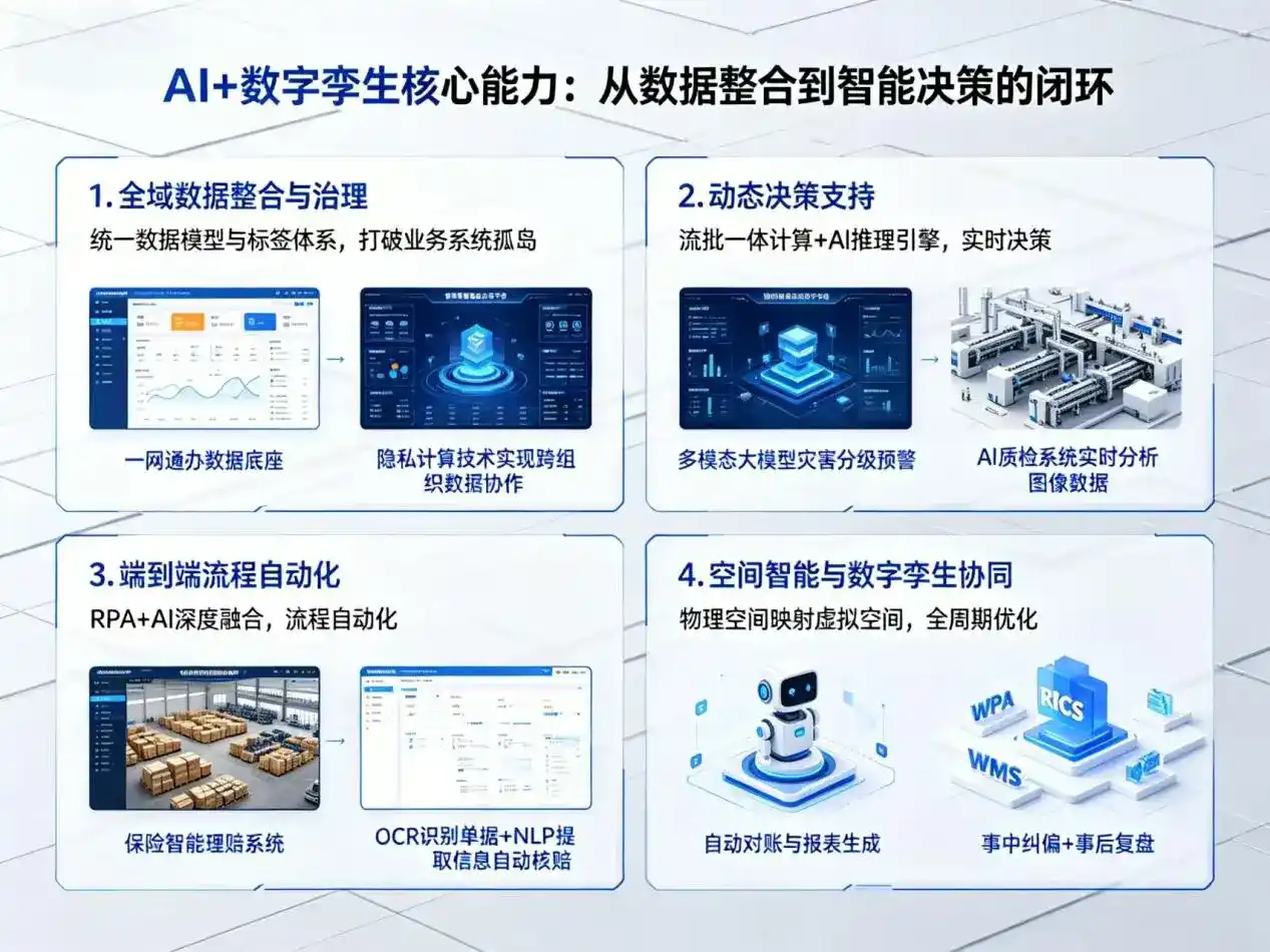 AI大模型落地优化服务｜解决建昌县企业大模型响应慢、输出不准、成本偏高问题