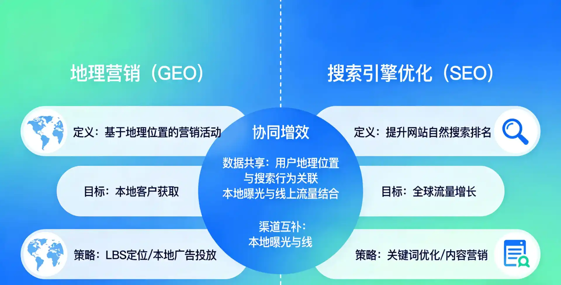立足建昌县，从用户需求与流量逻辑，解读GEO优化的落地价值与应用前景