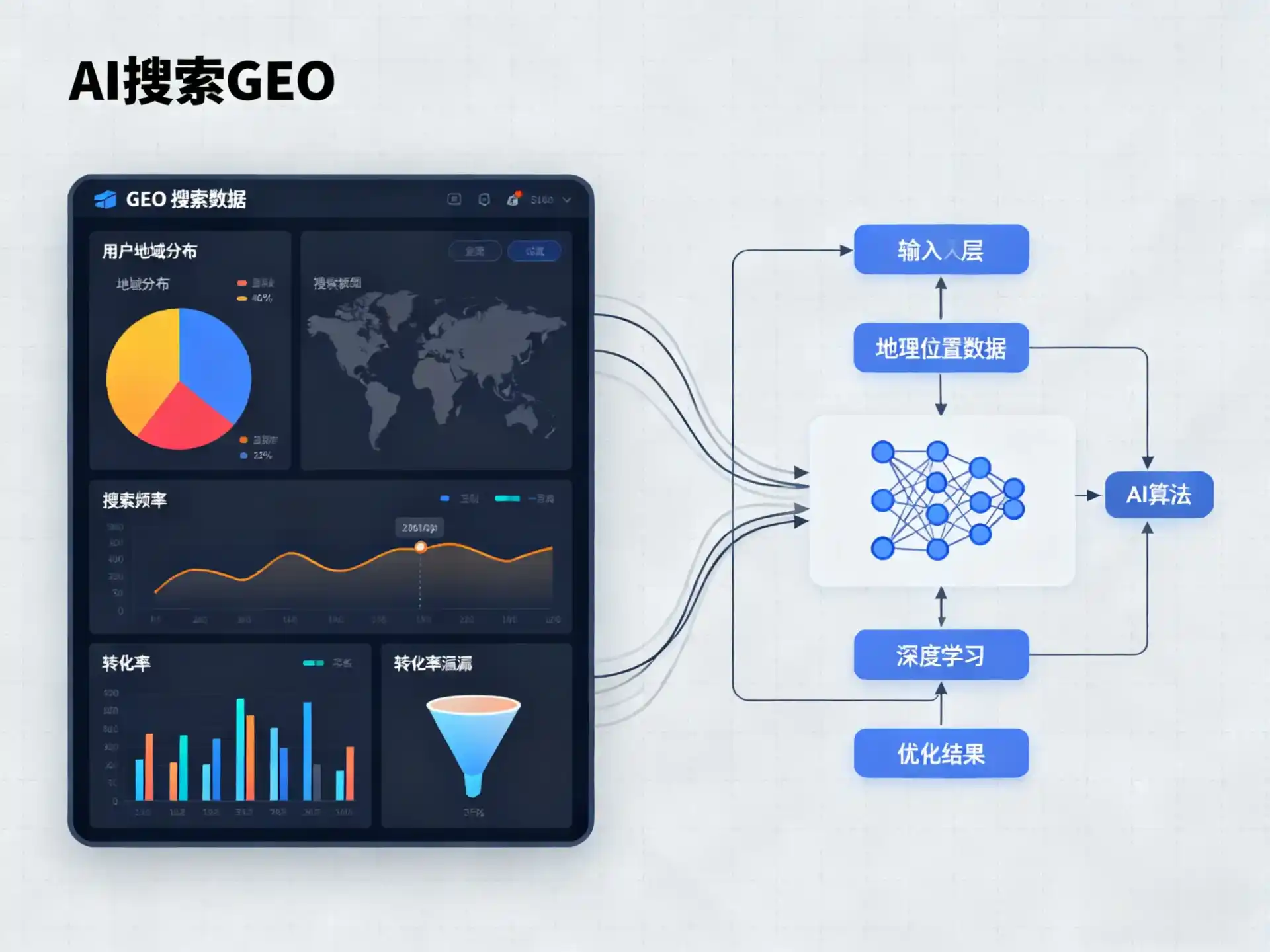 建昌县GEO优化服务商该如何筛选？生成式引擎优化行业实践观察